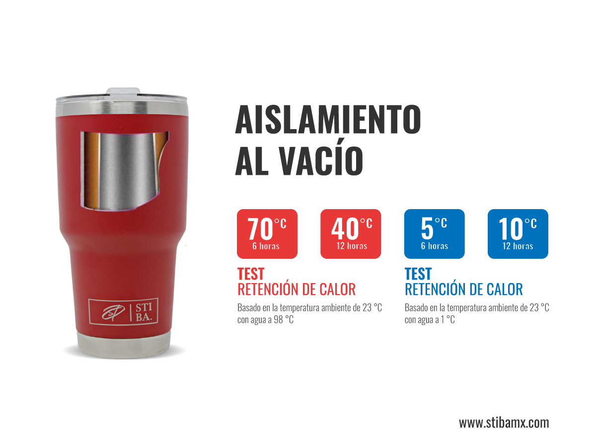 Stiba-termo-30-oz-test-de-retencion-de-calor-01